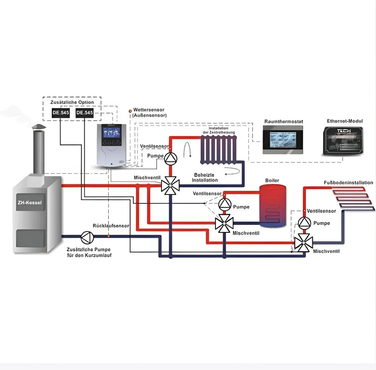 Witterungsgeführter Heizkreisregler für 1 Heiz- und 1 WW -kreis.