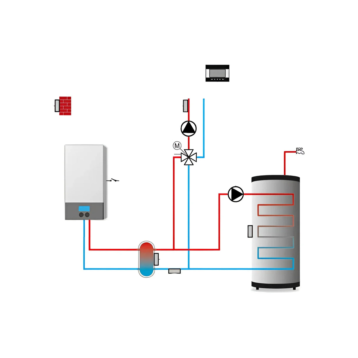 Witterungsgeführter Heizkreisregler für 1 Heiz- und 1 WW -kreis.