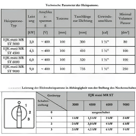 Heizpatrone einstellbare  6 kW  Elektroheizpatrone  PV geeignet.