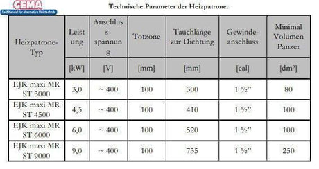Heizstab 9 kW  mit einstellbare Heizpatrone.