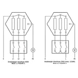 Elektroheizstab Heizpatrone  2,5  kW AG 1 ½“  PV geeignet.