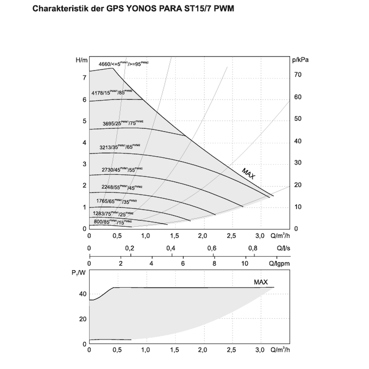 Sunex Solarstation GPS Hydra PWM mit Durchflussmesser ¾" AG.