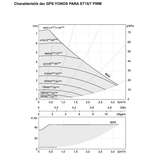Sunex Solarstation GPS Hydra PWM mit Durchflussmesser ¾" AG.