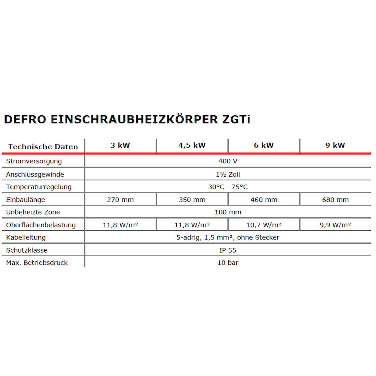Elektroheizstab mit Regler und Thermostat 6,0 kW.