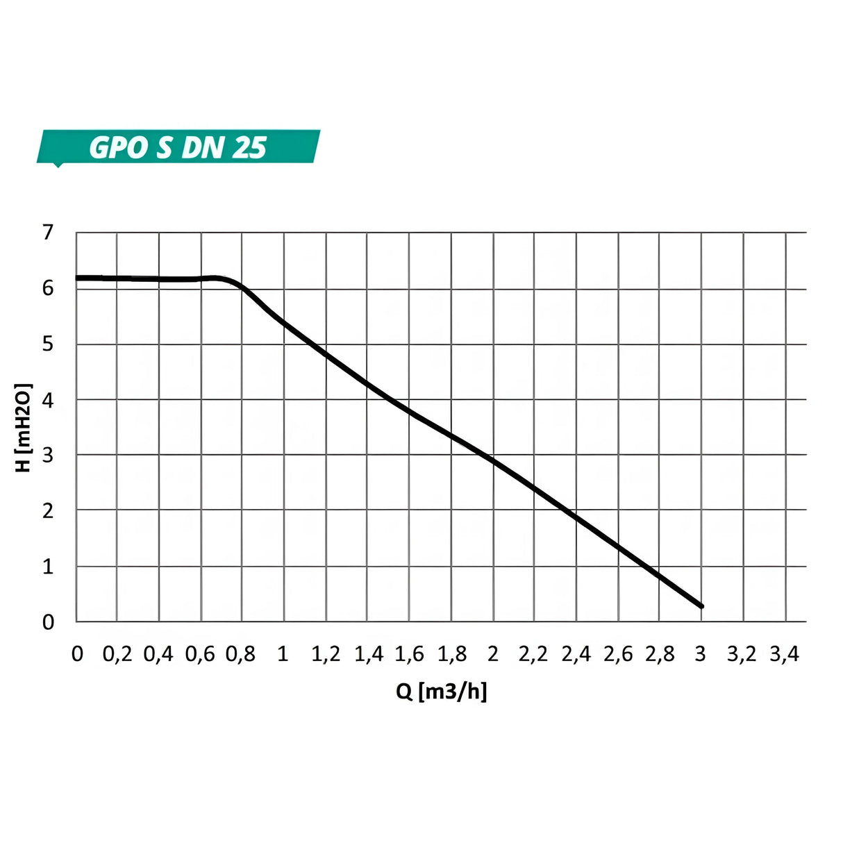 GEMA Pumpengruppe DN25 mit  Dreiwege-Mischventil.