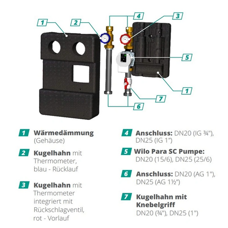 GEMA Pumpengruppe DN25 mit  Kugelhan.