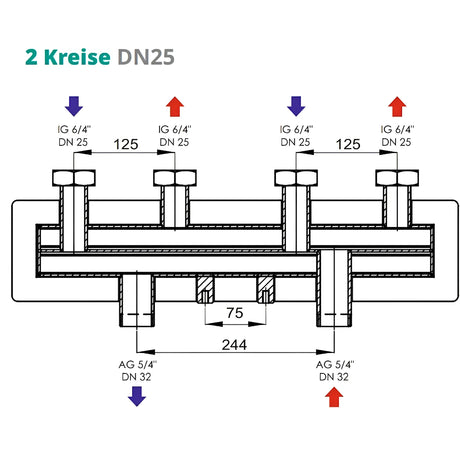 Verteilerbalken 2 oder 3 Heizkreise Sunex.