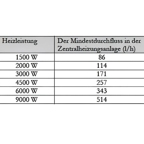 Durchlauferhitzer MDC 230 plus 1.5 kW Heizstab.