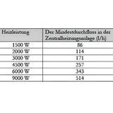 Durchlauferhitzer MDC 230 plus 2 kW Heizstab.