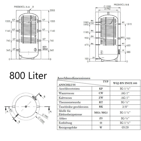 Hygienespeicher ohne Solarregister mit A Isolierung.