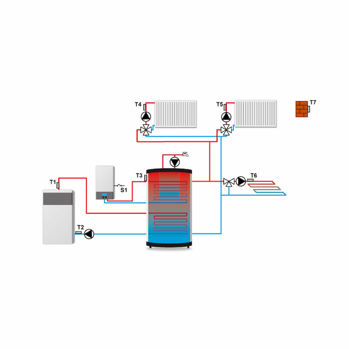 Master V.3 PLUS / EU-i-3 PLUS Open Therm Heizungsregelung für 3 Heizkreise