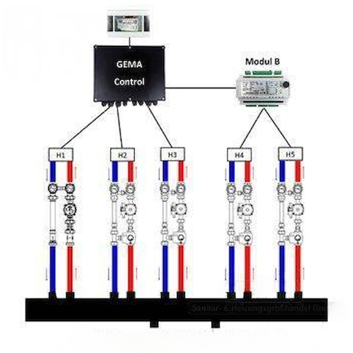 Erweiterungsmodul B für Gema Control