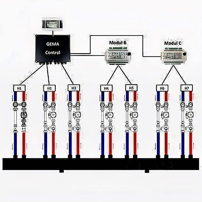 Diagramm der Heizungssteuerung mit Gema Control, Modul B und Modul C für flexible Heizkreise 🌡️🚀