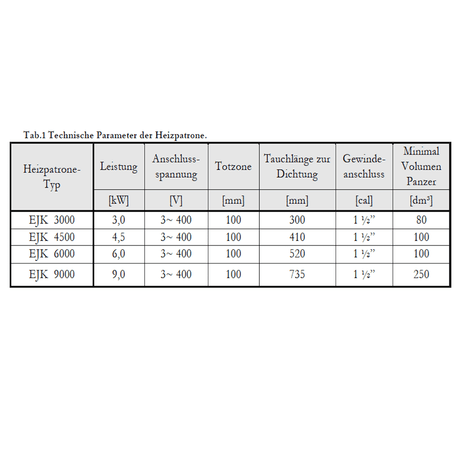 Elektroheizstab-Heizpatrone 6 kW mit  AG 1 ½“ 400V.