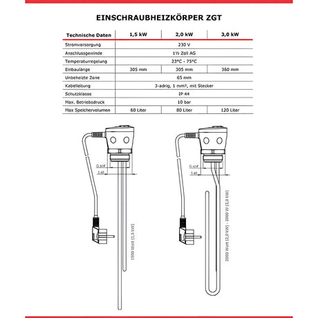 Brauchwasserspeicher 150 L mit Incoloy 825 Heizstab 2 kW - GEMA Shop