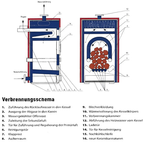 Vergaserkessel Rojek KTP 25 kW – Holzvergaser – Vielseitig & Effizient 🔥🌲.