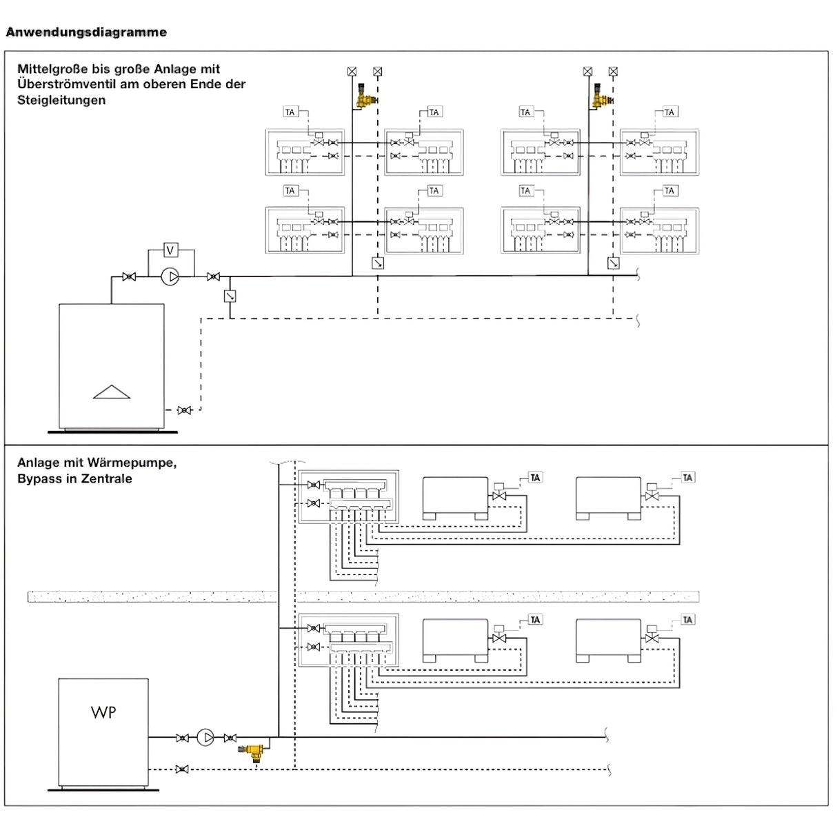 Differenzdruck - Überströmventil - GEMA Shop
