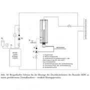 Durchlauferhitzer MDC 230 plus 2 kW Heizstab - GEMA Shop
