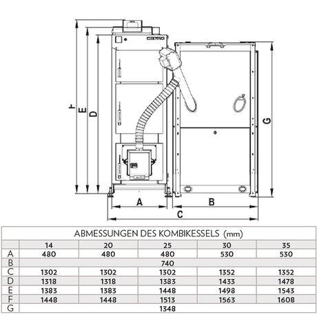 Defro Komfort Ekopell 25 kW mit Scheitholzfunktion.