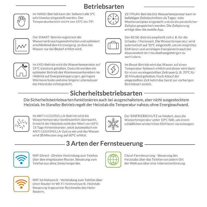 Elektroheizstab 2 KW mit WiFi-Steuerung - GEMA Shop