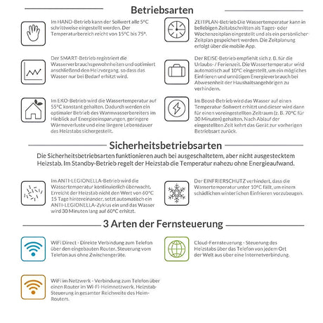Elektroheizstab Einschraubheizkörper 1,5 - 3kW mit App-Steuerung.