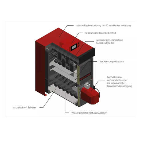 Pelletheizung IBC GK8k-öko 32 kW.