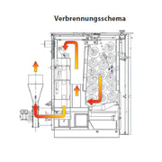 Holzvergaser ROJEK PK BIO 25 kW - Effizienter Kessel für Brennholz 🔥 - GEMA Shop