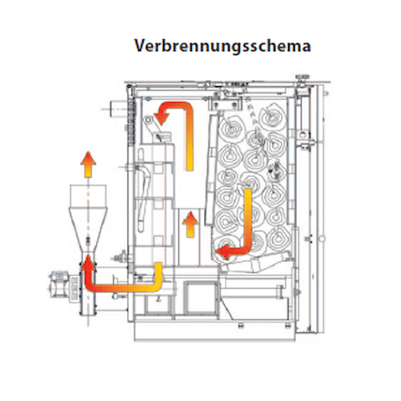 Holzvergaserkessel ROJEK PK BIO 50 kW - Effiziente Wärme für feste Brennstoffe 🔥 - GEMA Shop