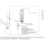 Nachheizmodul | Durchlauferhitzer 1 1/2"  MDC 400 Heizmodul.