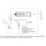 Nachheizmodul | Durchlauferhitzer 1 1/2"  MDC 400 Heizmodul.