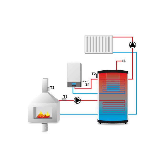 🔧 Diagramm zur Heizungssteuerung mit Kamin, Wärmeübertragung und Energiespeicher für effiziente Heizsysteme 🏡🔥