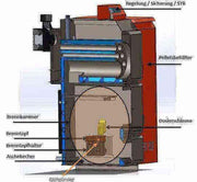 Thermoflux Pelling 25/135 ar bufertvertni bez siltummaini - GEMA veikals