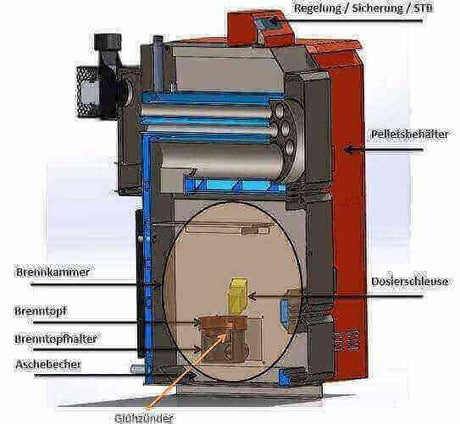 Thermoflux Pelling 25/75 & Pufferspeicher mit 1 WT - GEMA Shop
