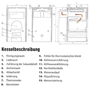 Vergaserkessel Rojek KTP 20 kW – Holzvergaser für Holz, Kohle, Briketts 🪵🔥 - GEMA Shop
