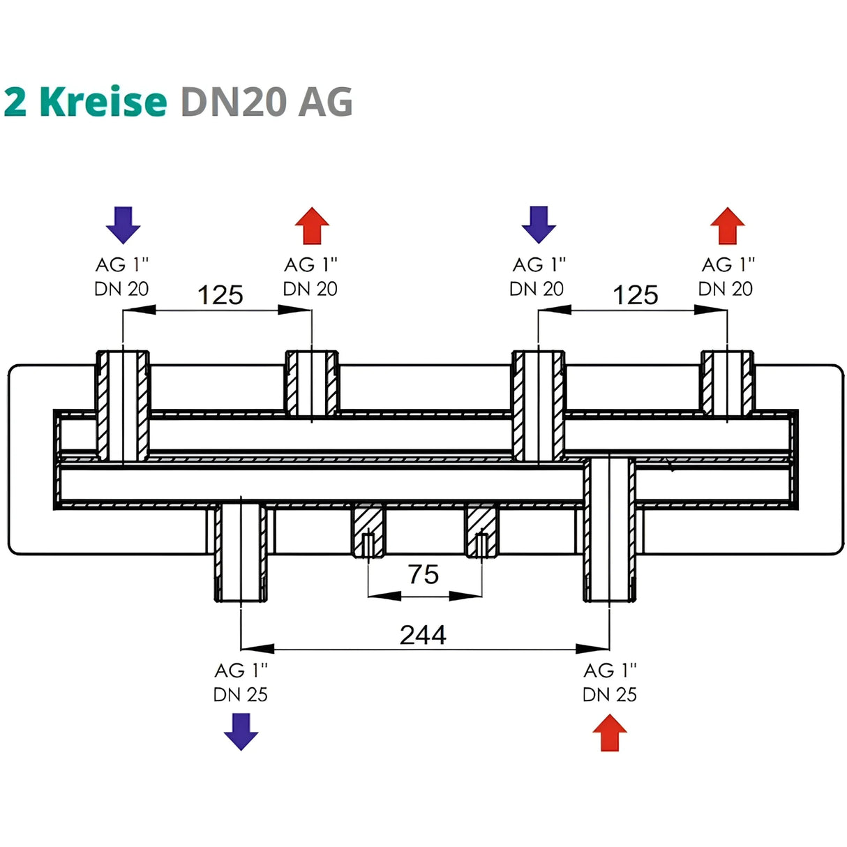Verteilerbalken 2 oder 3 Heizkreise Sunex - GEMA Shop
